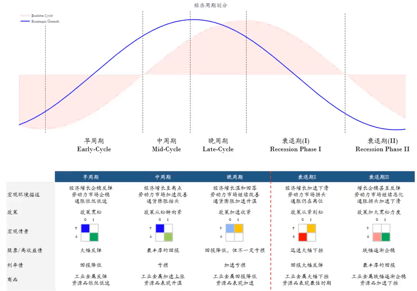 经济周期.png