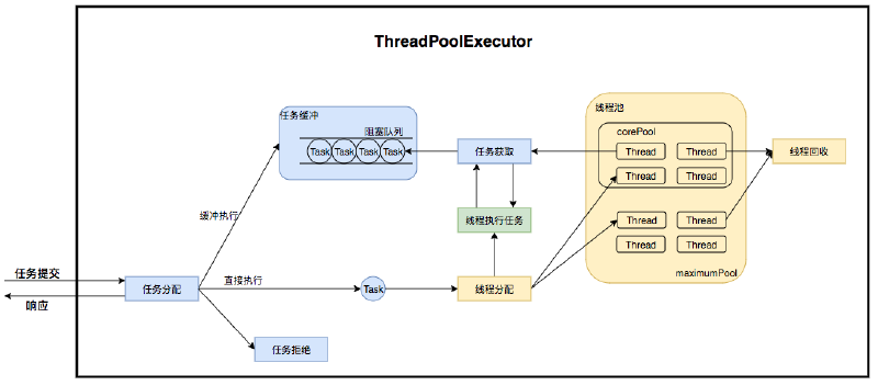 ThreadPoolExecutor.png