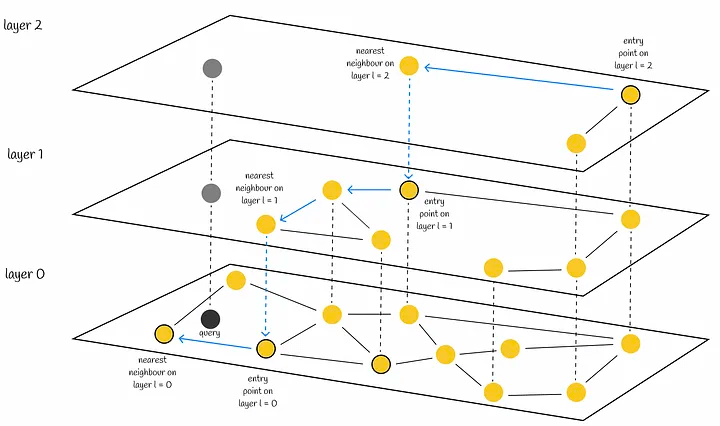 HNSW.png