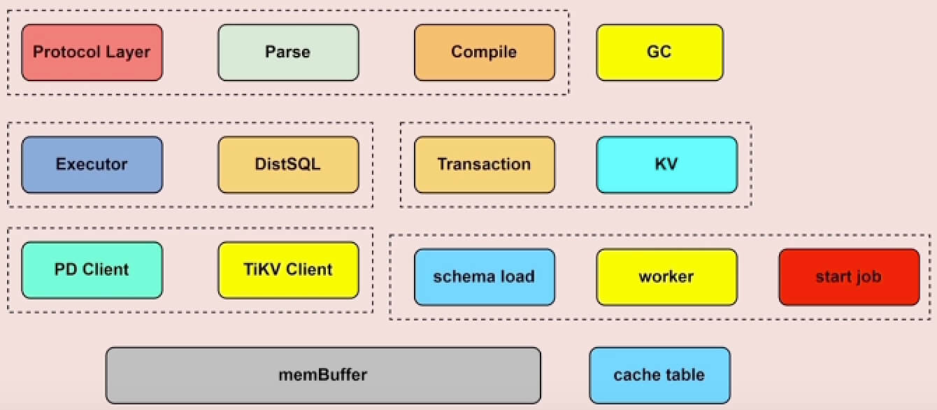 TiDB Server.jpeg