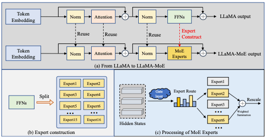 LLaMA-MoE.png