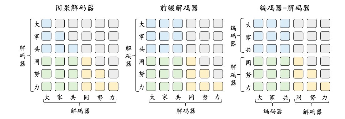 编码器和解码器.png