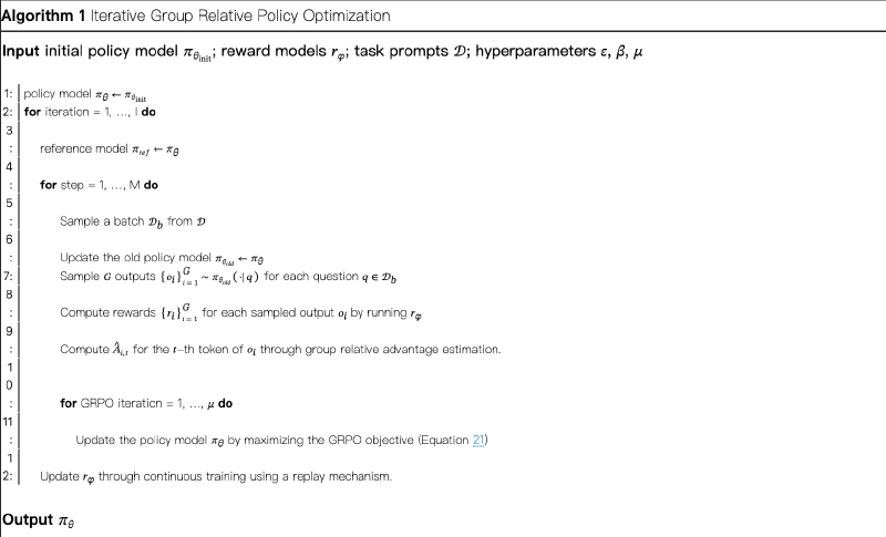GRPO-Algorithm.png