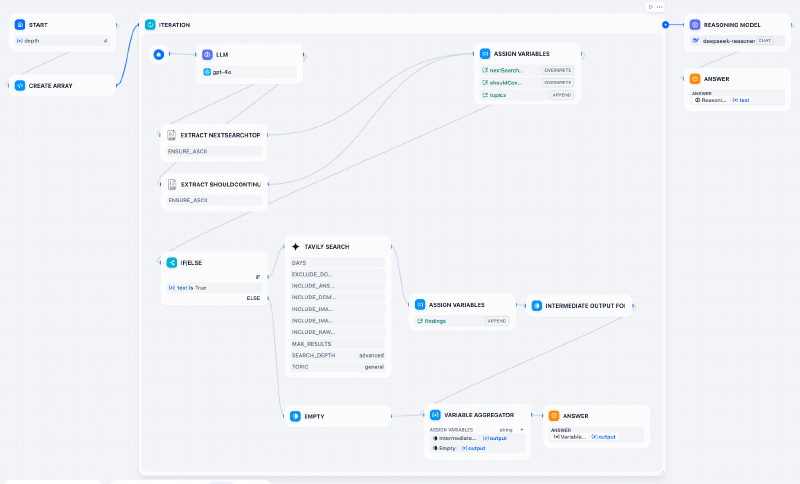 DeepResearch Dify Workflow