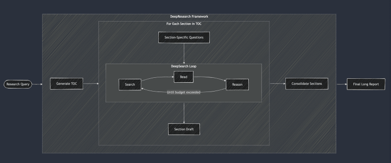 JinaAI DeepResearch Framework