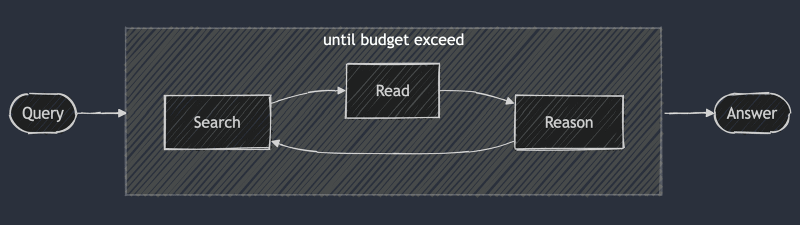 JinaAI DeepSearch Framework.png