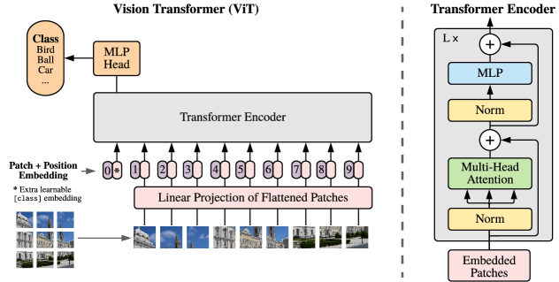 VsionTransformer.png